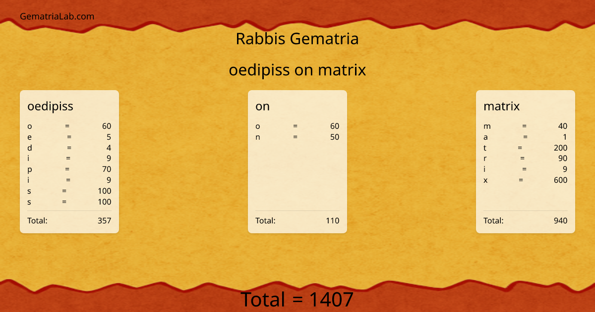 oedipiss on matrix in rabbis Gematria